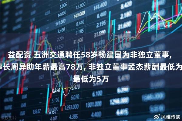 益配资 五洲交通聘任58岁杨建国为非独立董事, 董事长周异助年薪最高78万, 非独立董事孟杰薪酬最低为5万